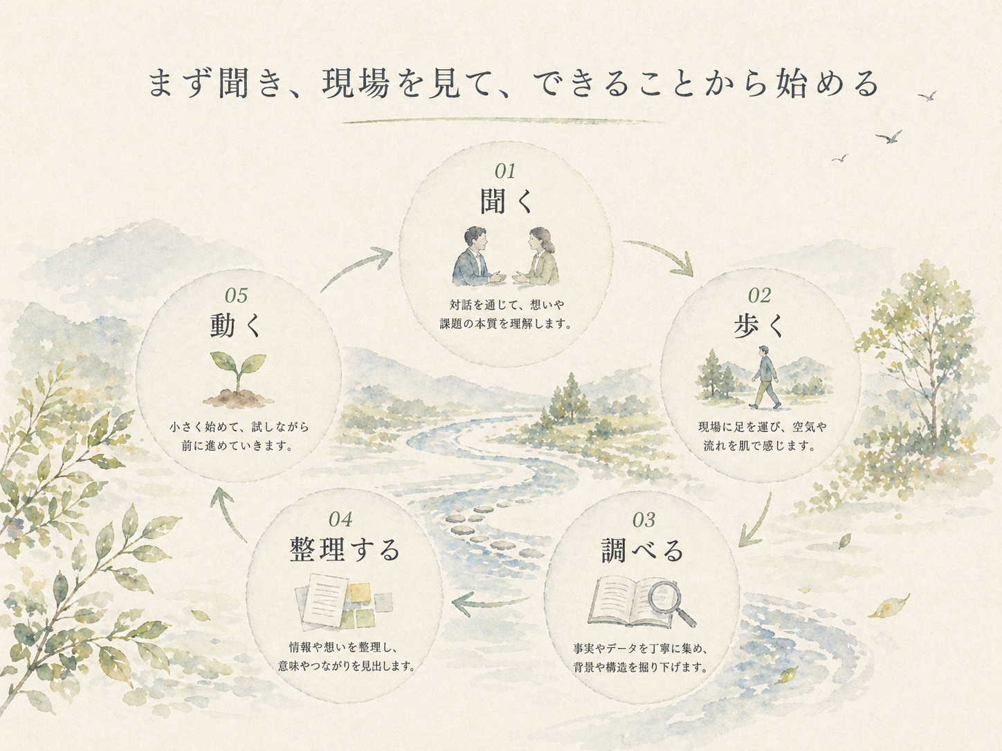 地域への関わり方を示す図