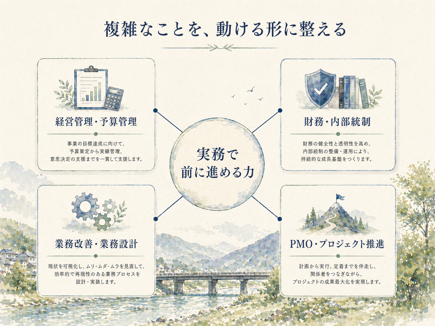 経営管理・財務・業務改善・PMOの実務領域を示した図